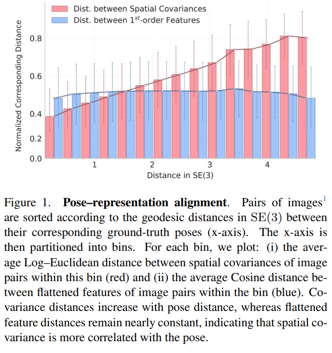 Cov2Pose method overview