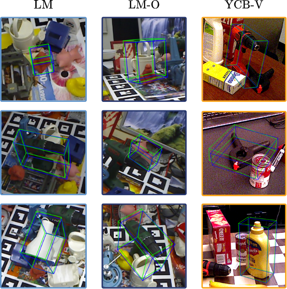 Cov2Pose qualitative results